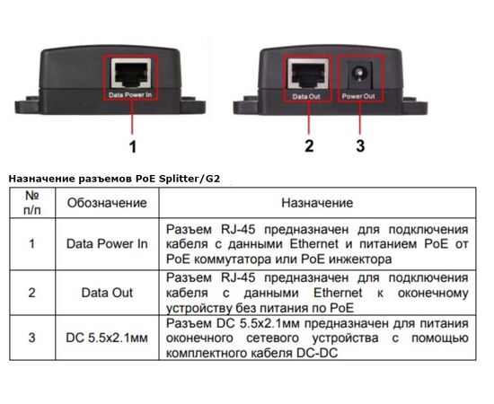 Сплиттер Osnovo PoE Splitter/G2 