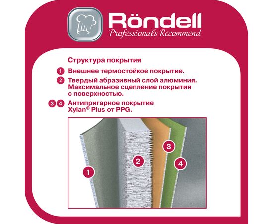  Сковорода Rondell Perfect RDA-1559 24см 